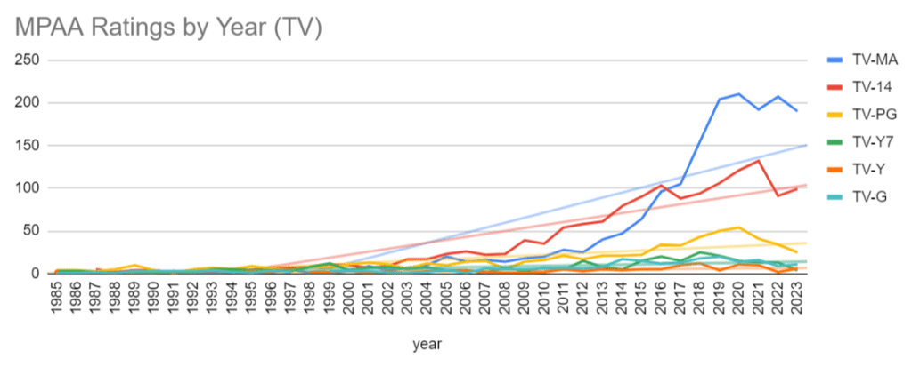 MPAA Ratings (TV)